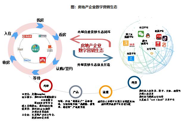 2021上半年中国房地产企业销售业绩TOP200